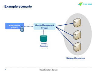 Example scenario
Identity Management
System
Identity
Repository
Authoritative
Source
Managed Resources
ITJobZone.biz - Private
 