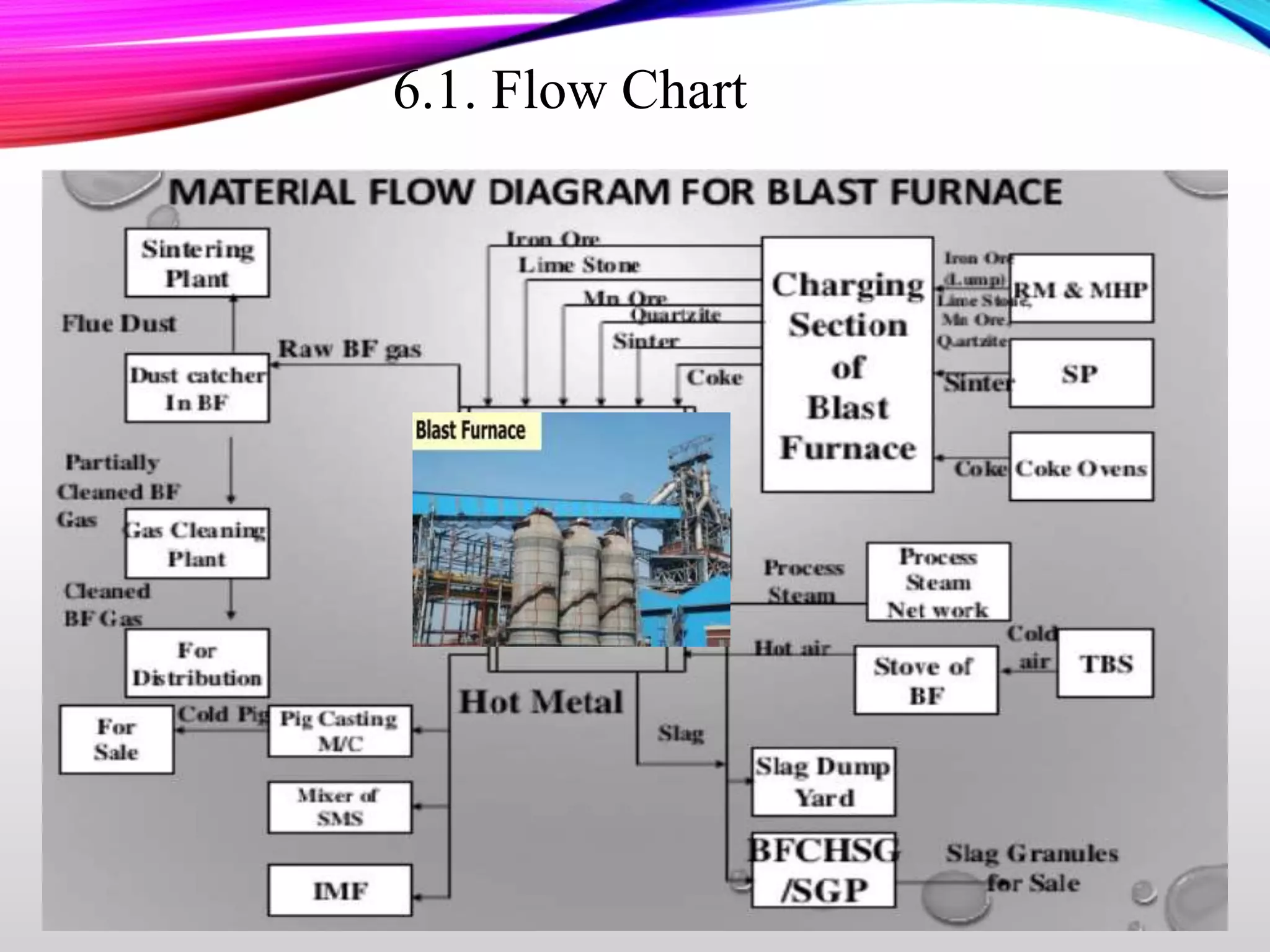 6.1. Flow Chart
 