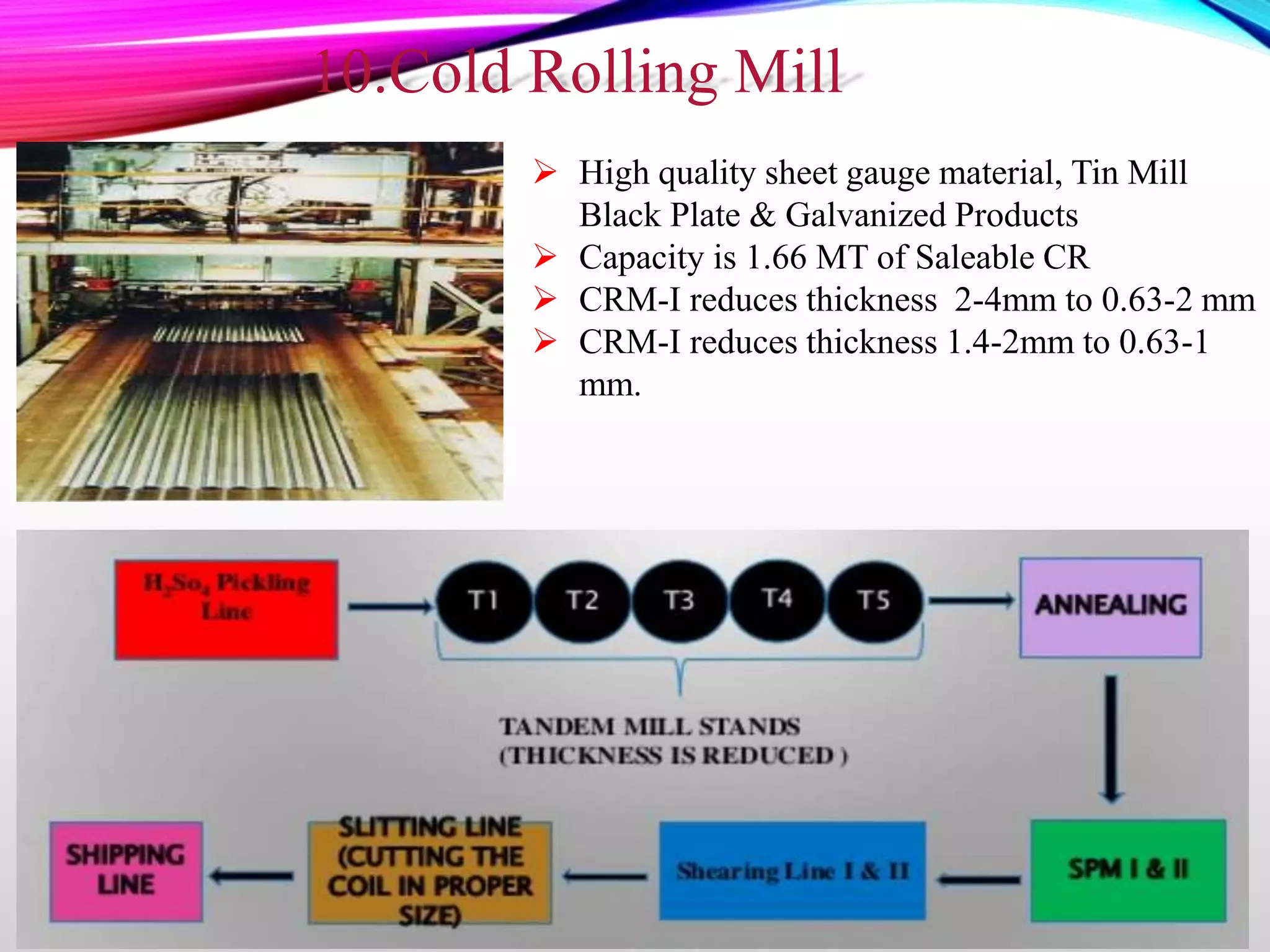  High quality sheet gauge material, Tin Mill
Black Plate & Galvanized Products
 Capacity is 1.66 MT of Saleable CR
 CRM-I reduces thickness 2-4mm to 0.63-2 mm
 CRM-I reduces thickness 1.4-2mm to 0.63-1
mm.
10.Cold Rolling Mill
 