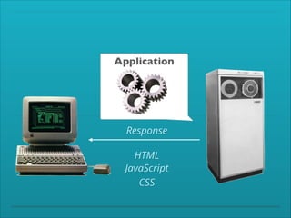 Application

Response
HTML
JavaScript
CSS

 