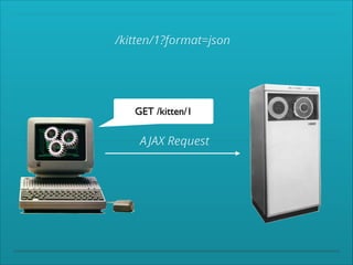 /kitten/1?format=json

GET /kitten/1

A JAX Request

 