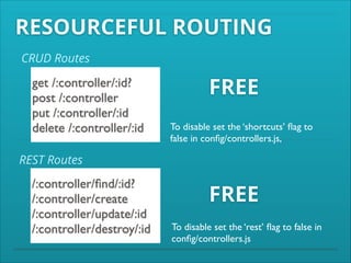 RESOURCEFUL ROUTING
CRUD Routes

get /:controller/:id?	

post /:controller	

put /:controller/:id	

delete /:controller/:id

FREE
To disable set the ‘shortcuts’ ﬂag to
false in conﬁg/controllers.js,

REST Routes

/:controller/ﬁnd/:id?	

/:controller/create	

/:controller/update/:id	

/:controller/destroy/:id

FREE
!

To disable set the ‘rest’ ﬂag to false in
conﬁg/controllers.js

 