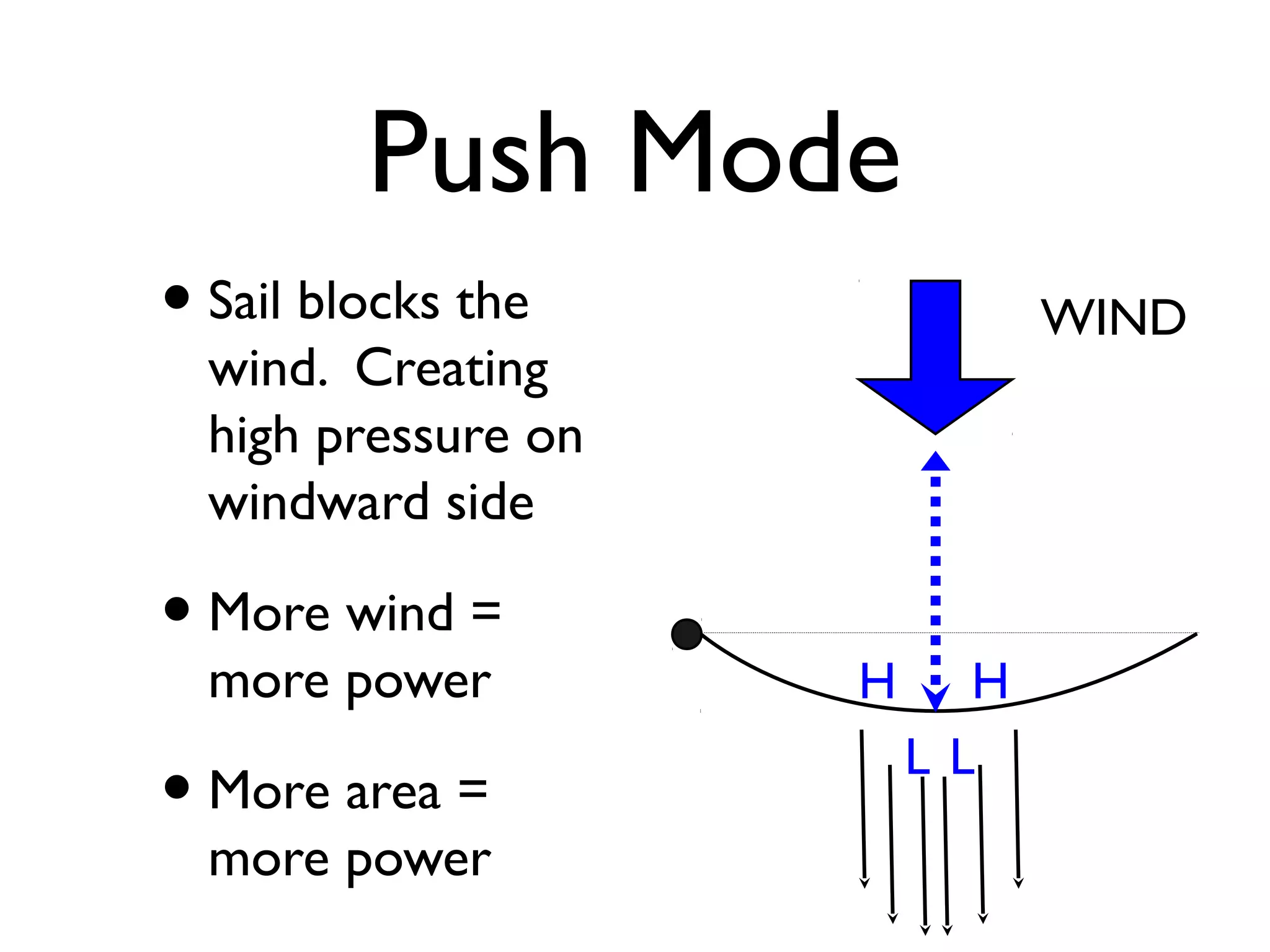 Push Mode
• Sail blocks the              WIND
  wind. Creating
  high pressure on
  windward side

• More wind =
  more power         H     H
                         LL
• More area =
  more power
 
