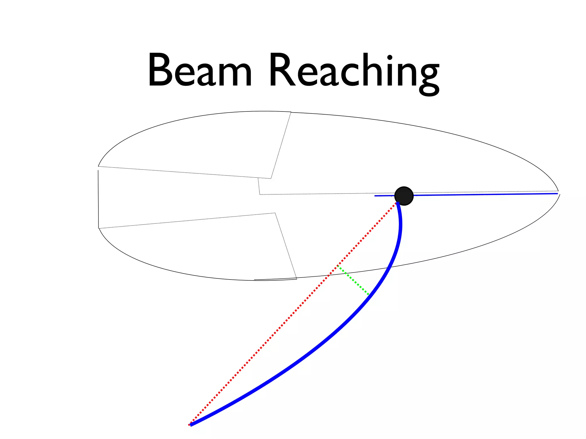 Beam Reaching
 