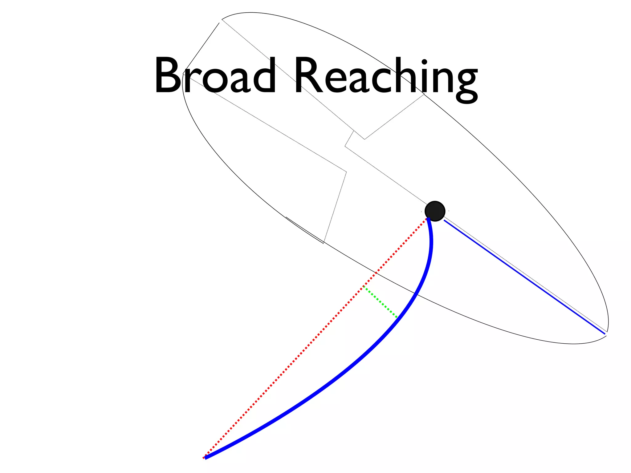 Broad Reaching
 
