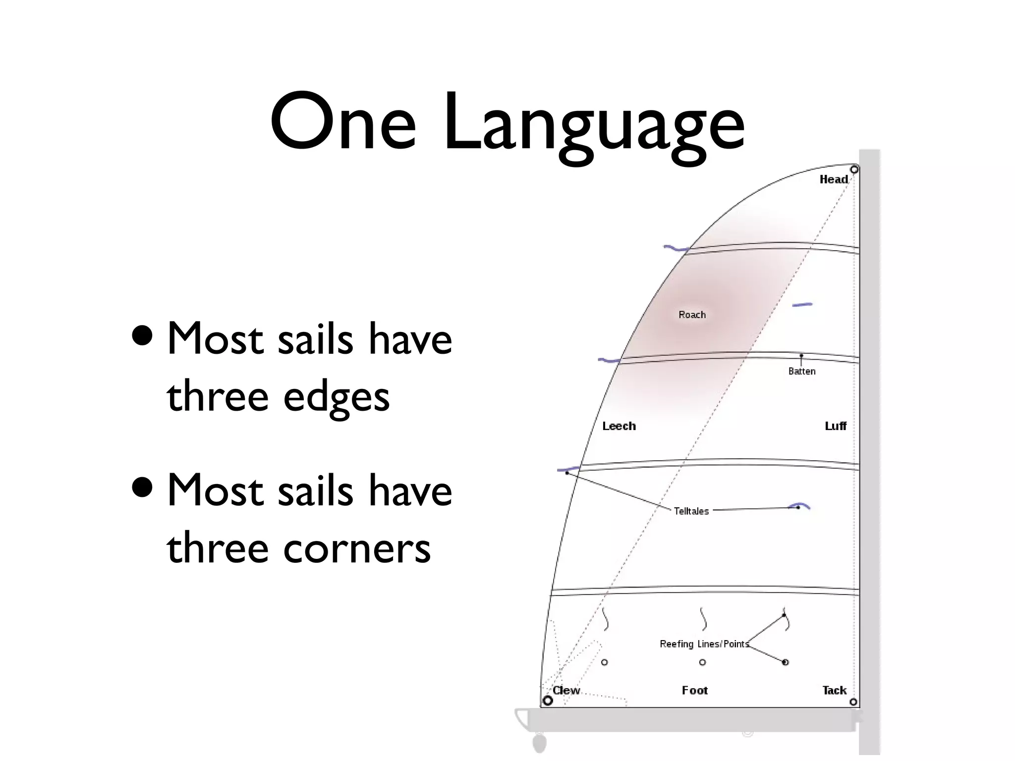 One Language

• Most sails have
  three edges

• Most sails have
  three corners
 