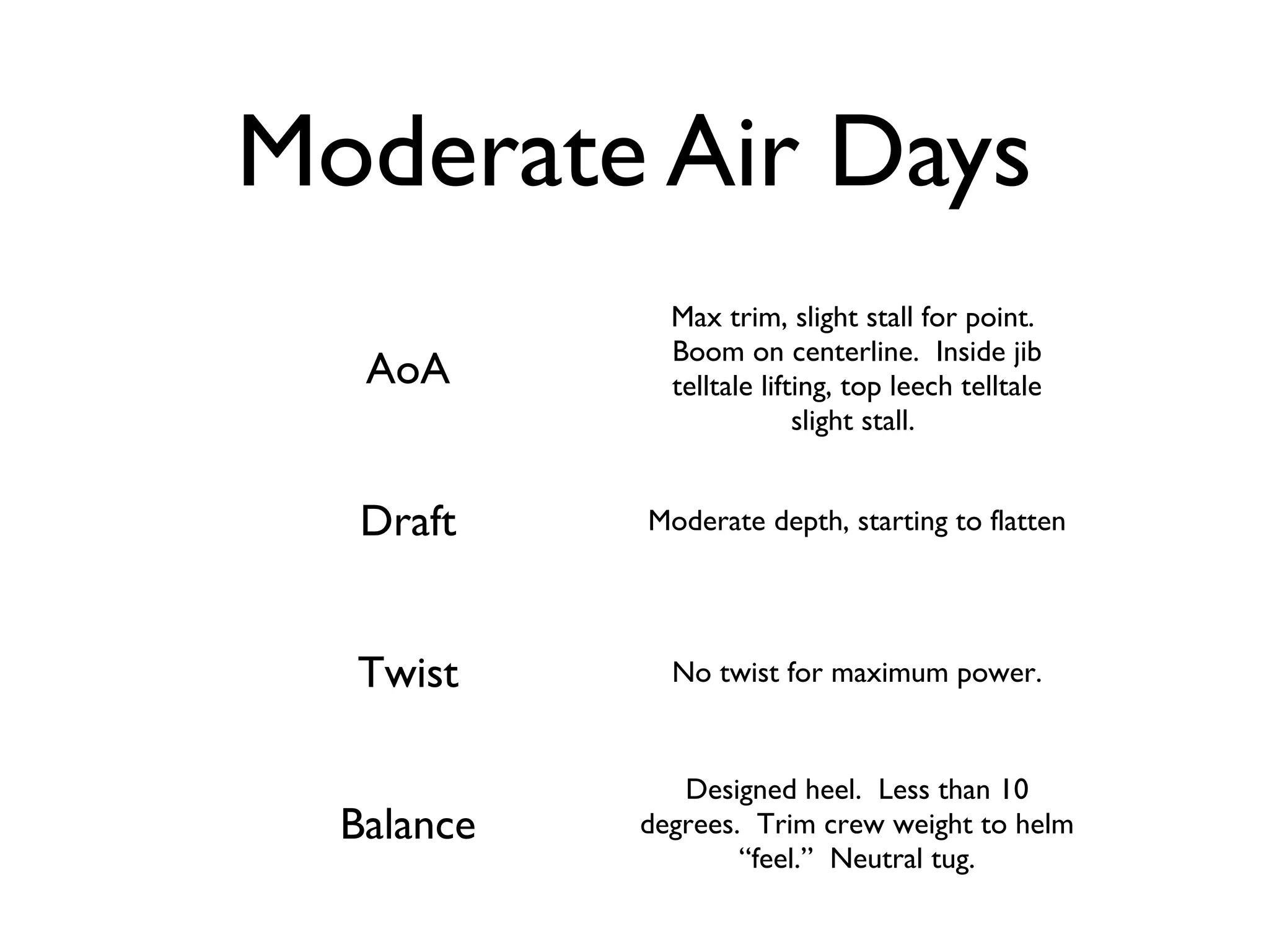 Moderate Air Days
              Max trim, slight stall for point.
              Boom on centerline. Inside jib
   AoA        telltale lifting, top leech telltale
                           slight stall.


   Draft    Moderate depth, starting to flatten




  Twist       No twist for maximum power.


               Designed heel. Less than 10
  Balance   degrees. Trim crew weight to helm
                    “feel.” Neutral tug.
 