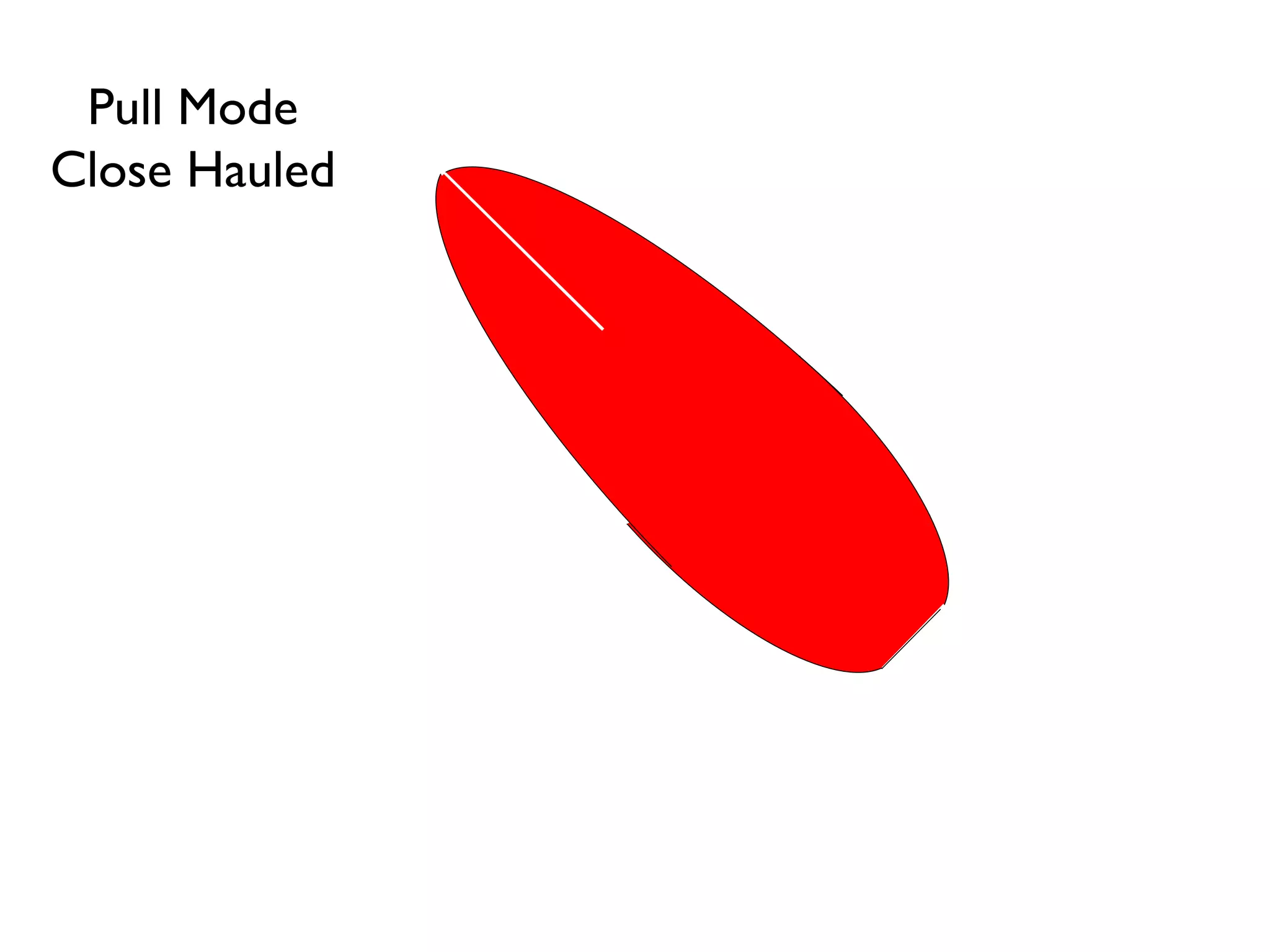 Pull Mode
Close Hauled
 
