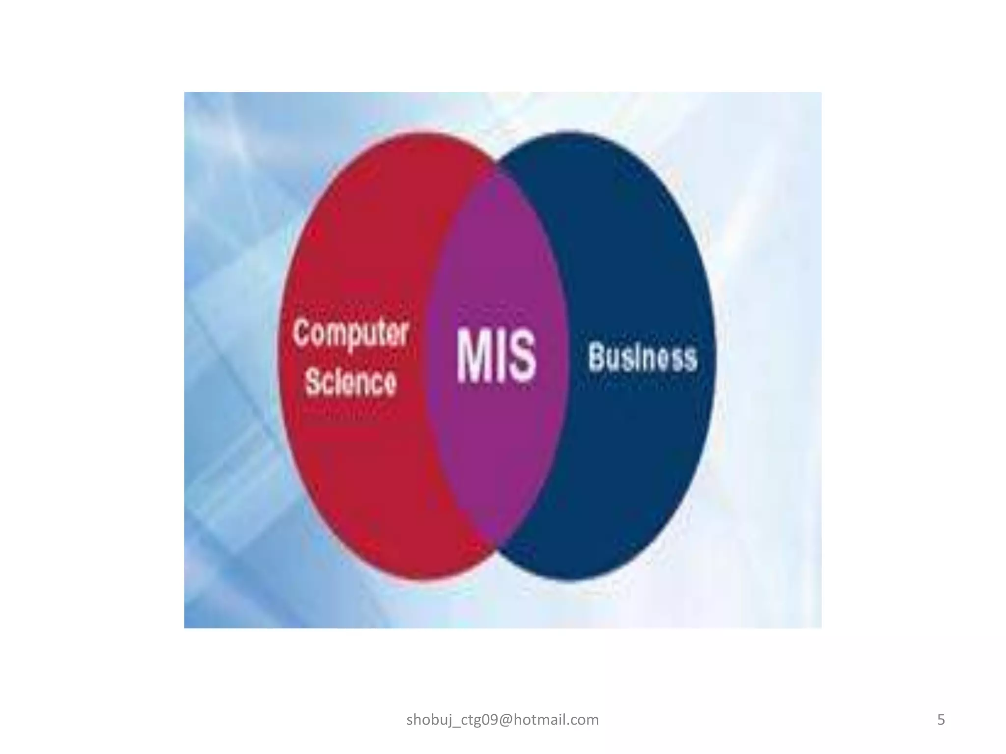 shobuj_ctg09@hotmail.com 5
 