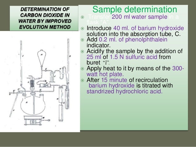 Determination Of Carbon Dioxide In Water