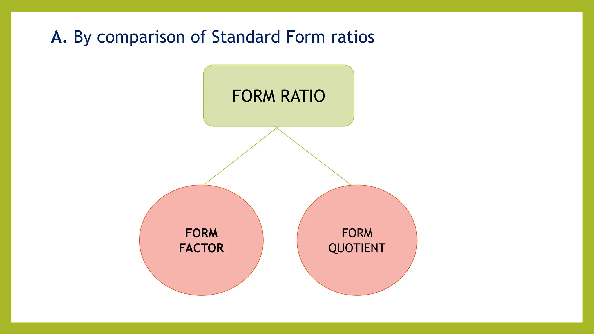 FORM RATIO
FORM
FACTOR
FORM
QUOTIENT
A. By comparison of Standard Form ratios
 