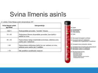 Svina līmenis asinīs
 