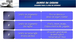MINHA VIDA
E A CABANA
               Saindo da cabana
             Olhando para o livro de sofonias




   1


  2


  3
 