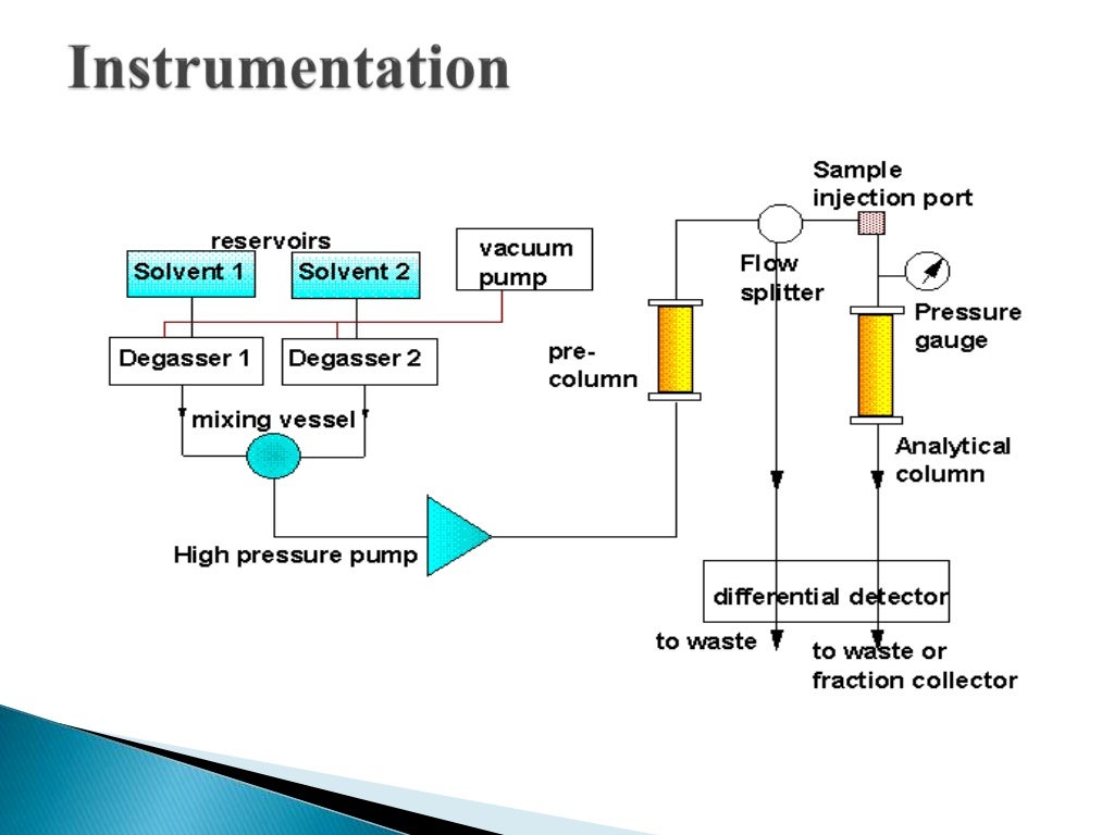 ION EXCHANGE CHROMATOGRAPHY