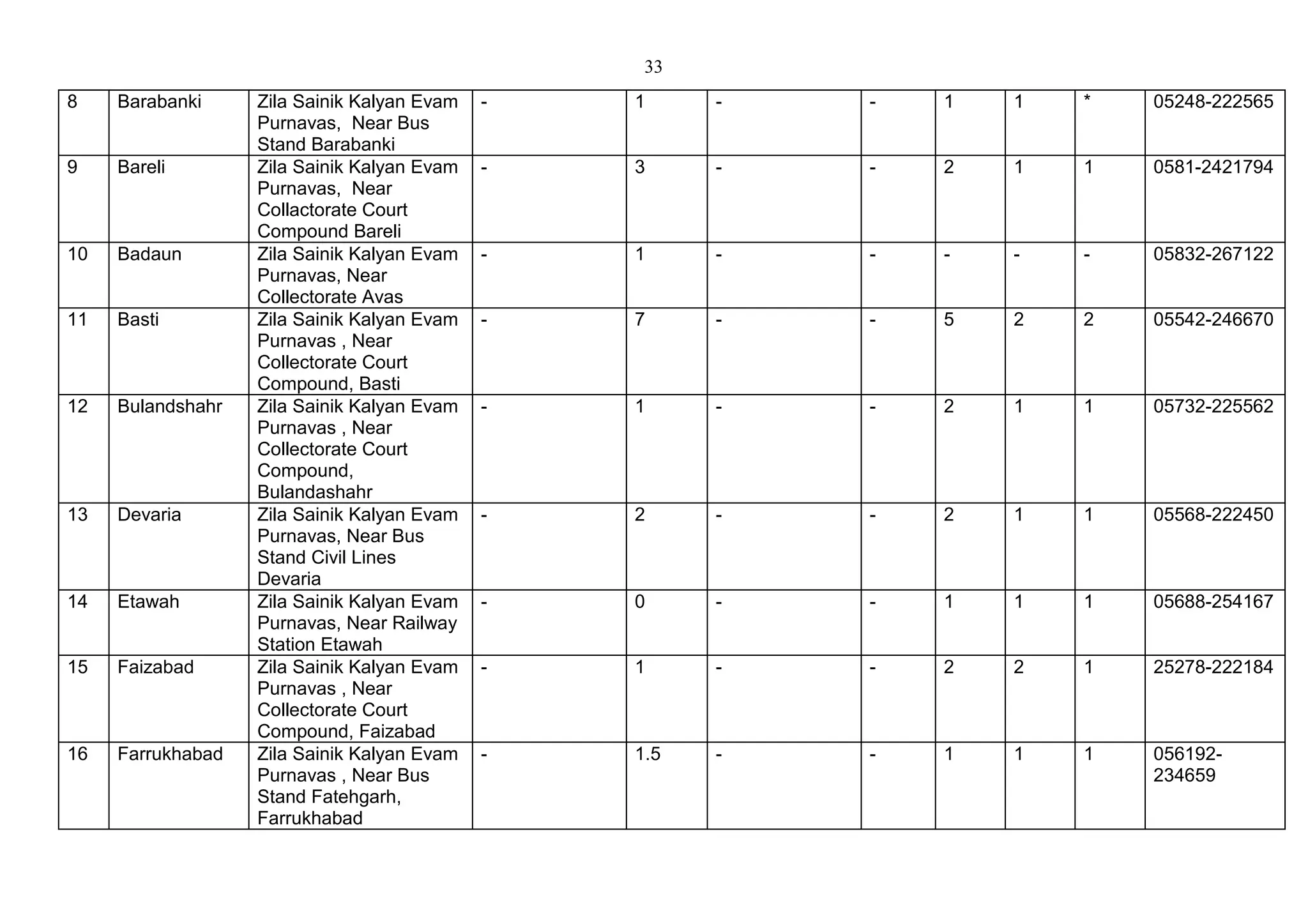 Sainik_Rest_House_List.pdf