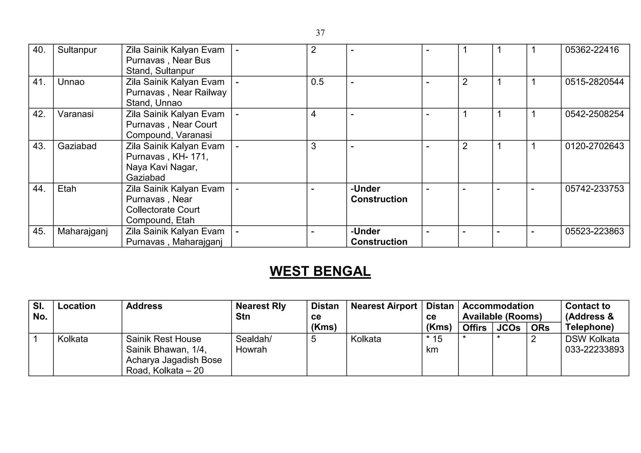 Sainik_Rest_House_List.pdf