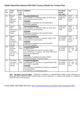 Sainik School Recruitment 2015-2016 Vacancy Details For Various Post
S. Name of No of Eligibility Pay Band/ Age
No. Post Vac- Grade
ancy Pay in Rs
(a) Master/ 01 Essential Qualification 9300-34800 Below 35
PGT (for Post Graduate in concerned subject & B.Ed from Grade Pay years as on
(Physics) SC) recognized University/Institute. 4800 01 Sep
(Regular Desirable 2015
basis) Experience of teaching in the concerned subject.
CTET/TET qualified.
(b) Master/ 01 Essential Qualification 9300-34800 Below 35
PGT (for Post Graduate in concerned subject & B.Ed from Grade Pay years as on
(Chemistry) ST) recognized University/Institute. 4800 01 Sep
(Regular Desirable 2015
basis) Experience of teaching in the concerned subject.
CTET/TET qualified.
(c) Master/ 01 Essential Qualification Consolidated Below 35
PGT (for Post Graduate & B.Ed in concerned subject from Rs. 20,000/- years as on
(Maths) ST) recognized University/Institute. per month 01 Sep
(contractu- Desirable 2015
al) for 11 Experience of teaching in the concerned subject.
months. CTET/TET qualified.
(d) Lower 01 Essential Qualification Consolidated Between 18-
Division (UR) (i) Matriculation. Rs. 9,100/- 50 years as
Clerk (ii) Typing speed of at least 40 words per minute. per month on 01 Sep
(contractu- (iii) Proficiency in computer, MS Word, MS Excel, 2015
al) for 11 Power Point and Internet.
months. Desirable
Knowledge of shorthand and typing in Hindi.
Working knowledge of accounts matters.
(e) Word Boy 01 Essential Qualification Consolidated Between 18-
(contractu- (UR) (i) Minimum 10
th
pass from a recognized Board with Rs. 8.500/- 50 years as
al) for 11 40% marks in aggregate. per month on 01 Sep
months. Desirable 2015
(i) Experience in handling the students in a residential
school/institution.
(ii) Experience in housekeeping duties.
Note : For posts 1 (a) to (c) above – Experience in teaching in a reputed English medium school, proficiency in
games and sports, interest in other extracurricular activities, proficiency in computer and aptitude for residential
school life style will be preferred.
CLICK HERE FOR MORE DETAILS- http://recruitmentlauncher.com/sainik-school-recruitment/7047/
 