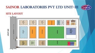 SAINORlaboratories private-III NEW PPT.pptx