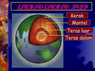 LAPI N-LA SAN BUMI
LA SAN PISA BUM
  PISA -LAPI N   I
              Kerak
              Mantel
             Teras luar
            Teras dalam
 