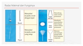 Radas Makmal dan Fungsinya
 