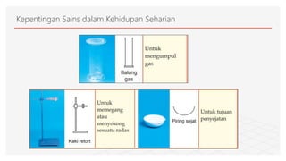 Kepentingan Sains dalam Kehidupan Seharian
 