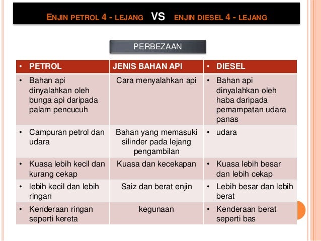 Perbezaan Enjin Petrol Dan Enjin Diesel Pdf