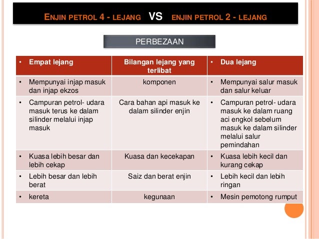 5 1 Menganalisa Gerakan Kenderaan Di Atas Darat Lessons Blendspace