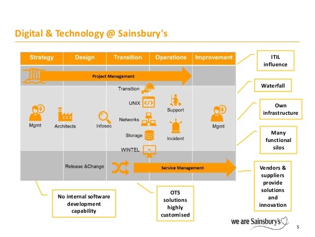 sainsburys cycle to work scheme