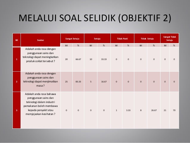 Contoh Soalan Objektif Pengajian Am - Terengganu v