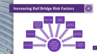 Increasing Rail Bridge Risk Factors
4
Ageing
infrastructure
coming under
increased
pressure
Flood damage
Wind damage
Earth...