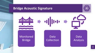 Bridge Acoustic Signature
8
Monitored
Bridge
Data
Collection
Data
Analysis
 