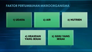 Sains Tahun 6: Unit 2 Mikroorganisma