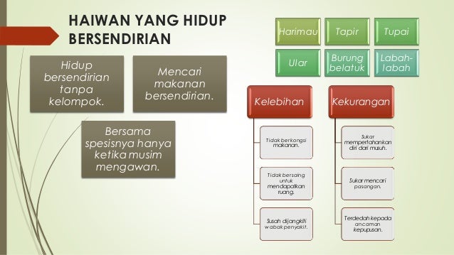 Ppt Modul Pembelajaran Sains Powerpoint Presentation Free Download Id 7517818
