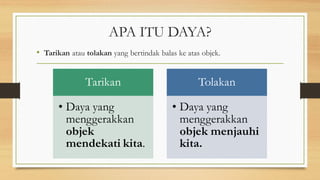 APA ITU DAYA?
• Tarikan atau tolakan yang bertindak balas ke atas objek.
Tarikan
• Daya yang
menggerakkan
objek
mendekati kita.
Tolakan
• Daya yang
menggerakkan
objek menjauhi
kita.
 