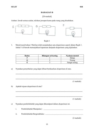 SULIT 018
15
BAHAGIAN B
[20 markah]
Arahan: Jawab semua soalan, tuliskan jawapan kamu pada ruang yang disediakan.
Rajah 1
1. Murid-murid tahun 5 Berlian telah menjalankan satu eksperimen seperti dalam Rajah 1.
Jadual 1 di bawah menunjukkan keputusan daripada eksperimen yang dijalankan.
Radas Bilangan sel kering Nyalaan mentol
P 1 Malap
Q 2 Terang
R 3 Sangat terang
a) Nyatakan pemerhatian yang dapat dibuat berdasarkan eksperimen di atas.
----------------------------------------------------------------------------------------------------------
----------------------------------------------------------------------------------------------------------
(1 markah)
b) Apakah tujuan eksperimen di atas?
----------------------------------------------------------------------------------------------------------
----------------------------------------------------------------------------------------------------------
(1 markah)
c) Nyatakan pembolehubah yang dapat dikenalpasti dalam eksperimen ini.
i. Pembolehubah Manipulasi :
ii. Pembolehubah Bergerakbalas :
(2 markah)
 