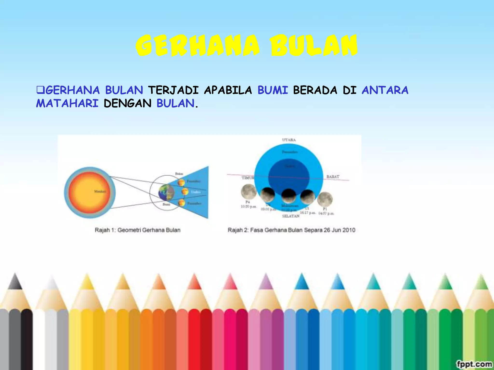 GERHANA BULAN
GERHANA BULAN TERJADI APABILA BUMI BERADA DI ANTARA
MATAHARI DENGAN BULAN.
 