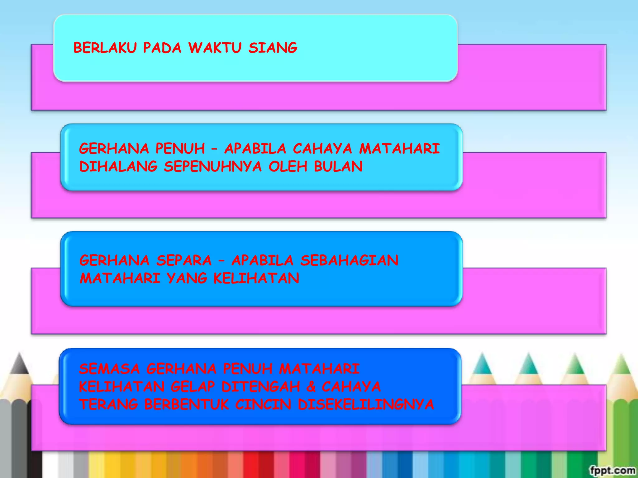 BERLAKU PADA WAKTU SIANG




GERHANA PENUH – APABILA CAHAYA MATAHARI
DIHALANG SEPENUHNYA OLEH BULAN




GERHANA SEPARA – APABILA SEBAHAGIAN
MATAHARI YANG KELIHATAN




SEMASA GERHANA PENUH MATAHARI
KELIHATAN GELAP DITENGAH & CAHAYA
TERANG BERBENTUK CINCIN DISEKELILINGNYA
 