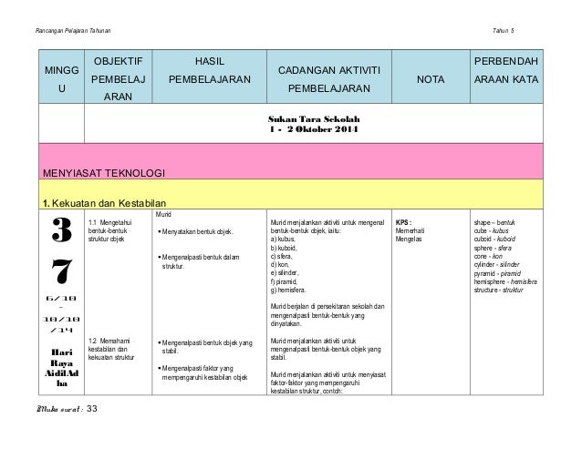 RPT SAINS TAHUN 5 2014