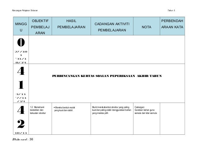 RPT SAINS TAHUN 5 2014
