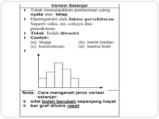 Contoh variasi selanjar