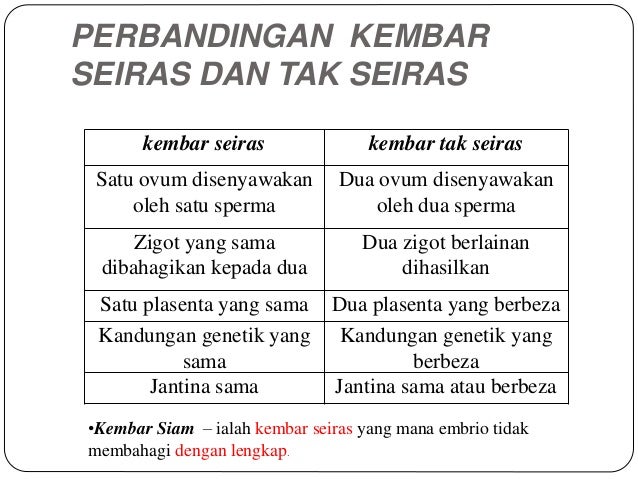 Sains ting 4 bab 3 Sains ting 4 bab 3