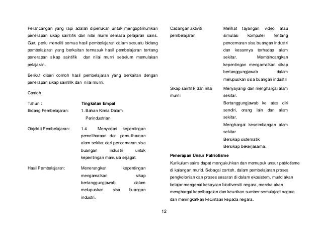 Hsp Sains Tingkatan 2