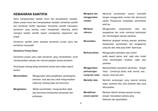 3
KEMAHIRAN SAINTIFIK
Sains mengutamakan kaedah inkuiri dan penyelesaian masalah.
Dalam proses inkuiri dan menyelesaikan masalah, kemahiran saintifik
dan kemahiran berfikir digunakan. Kemahiran saintifik merupakan
kemahiran yang penting untuk menjalankan sebarang aktiviti
mengikut kaedah saintifik seperti menjalankan eksperimen dan
projek.
Kemahiran saintifik terdiri daripada kemahiran proses sains dan
kemahiran manipulatif.
Kemahiran Proses Sains
Kemahiran proses sains ialah kemahiran yang membolehkan murid
mempersoalkan sesuatu dan mencari jawapan secara bersistem.
Penerangan tentang setiap kemahiran proses sains diberi seperti
berikut:
Memerhatikan Menggunakan deria penglihatan, pendengaran,
sentuhan, rasa atau bau untuk mengumpulkan
maklumat tentang objek dan fenomena.
Mengelaskan Melalui pemerhatian, mengumpulkan objek
atau fenomena berdasarkan persamaan dan
perbezaan.
Mengukur dan
menggunakan
nombor
Membuat
inferens
Meramalkan
Berkomunikasi
Menggunakan
perhubungan
ruang dan masa
Mentafsir data
Mendefinasi
secara operasi
Membuat pemerhatian secara kuantitatif
dengan menggunakan nombor dan alat berunit
piawai. Pengukuran menjadikan pemerhatian
lebih jitu.
Menggunakan pengumpulan data dan
pengalaman lalu untuk membuat kesimpulan
dan menerangkan sesuatu peristiwa.
Membuat jangkaan tentang sesuatu peristiwa
berdasarkan pemerhatian dan pengalaman
yang lalu atau data yang boleh dipercayai.
Menggunakan perkataan atau simbol
grafik seperti jadual, graf, rajah atau model
untuk menerangkan tindakan, objek atau
peristiwa
Memperihalkan perubahan parameter dengan
masa. Contohnya lokasi, arah, bentuk, saiz ,
isipadu, berat dan jisim
Memberi penerangan yang rasional tentang
objek, peristiwa atau pola daripada data yang
dikumpulkan.
Memberi tafsiran tentang sesuatu konsep
dengan menyatakan perkara yang
dilakukan dan diperhatikan.
 