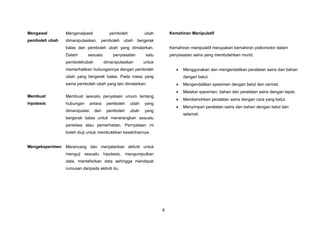 4
Mengawal
pemboleh ubah
Membuat
hipotesis
Mengeksperimen
Mengenalpasti pemboleh ubah
dimanipulasikan, pemboleh ubah bergerak
balas dan pemboleh ubah yang dimalarkan.
Dalam sesuatu penyiasatan satu
pembolehubah dimanipulasikan untuk
memerhatikan hubungannya dengan pemboleh
ubah yang bergerak balas. Pada masa yang
sama pemboleh ubah yang lain dimalarkan.
Membuat sesuatu penyataan umum tentang
hubungan antara pemboleh ubah yang
dimanipulasi dan pemboleh ubah yang
bergerak balas untuk menerangkan sesuatu
peristiwa atau pemerhatian. Pernyataan ini
boleh diuji untuk membuktikan kesahihannya.
Merancang dan menjalankan aktiviti untuk
menguji sesuatu hipotesis, mengumpulkan
data, mentafsirkan data sehingga mendapat
rumusan daripada aktiviti itu.
Kemahiran Manipulatif
Kemahiran manipulatif merupakan kemahiran psikomotor dalam
penyiasatan sains yang membolehkan murid:
 Menggunakan dan mengendalikan peralatan sains dan bahan
dengan betul.
 Mengendalikan spesimen dengan betul dan cermat.
 Melakar spesimen, bahan dan peralatan sains dengan tepat.
 Membersihkan peralatan sains dengan cara yang betul.
 Menyimpan peralatan sains dan bahan dengan betul dan
selamat.
 