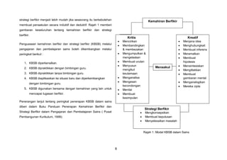 8
strategi berfikir menjadi lebih mudah jika seseorang itu berkebolehan
membuat penaakulan secara induktif dan deduktif. Rajah 1 memberi
gambaran keseluruhan tentang kemahiran berfikir dan strategi
berfikir.
Penguasaan kemahiran berfikir dan strategi berfikir (KBSB) melalui
pengajaran dan pembelajaran sains boleh dikembangkan melalui
peringkat berikut :
1. KBSB diperkenalkan.
2. KBSB dipraktikkan dengan bimbingan guru.
3. KBSB dipraktikkan tanpa bimbingan guru.
4. KBSB diaplikasikan ke situasi baru dan diperkembangkan
dengan bimbingan guru.
5. KBSB digunakan bersama dengan kemahiran yang lain untuk
mencapai tugasan berfikir.
Penerangan lanjut tentang peringkat penerapan KBSB dalam sains
diberi dalam Buku Panduan Penerapan Kemahiran Berfikir dan
Strategi Berfikir dalam Pengajaran dan Pembelajaran Sains ( Pusat
Pembangunan Kurikulum, 1999).
Rajah 1: Model KBSB dalam Sains
Strategi Berfikir
 Mengkonsepsikan
 Membuat keputusan
 Menyelesaikan masalah
Kemahiran Berfikir
Kritis
 Mencirikan
 Membandingkan
& membezakan
 Mengumpulkan &
mengelaskan
 Membuat urutan
 Menyusun
mengikut
keutamaan
 Menganalisa
 Mengesan
kecondongan
 Menilai
 Membuat
kesimpulan
mmmm
Kreatif
 Menjana idea
 Menghubungkait
 Membuat inferens
 Meramalkan
 Membuat
hipotesis
 Mensintesiskan
 Mengitlakkan
 Membuat
gambaran mental
 Menganalogikan
 Mereka cipta
Menaakul
 