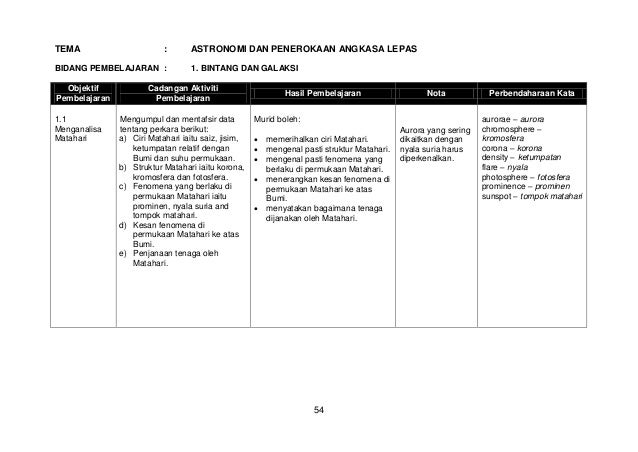 Sains tingkatan 3