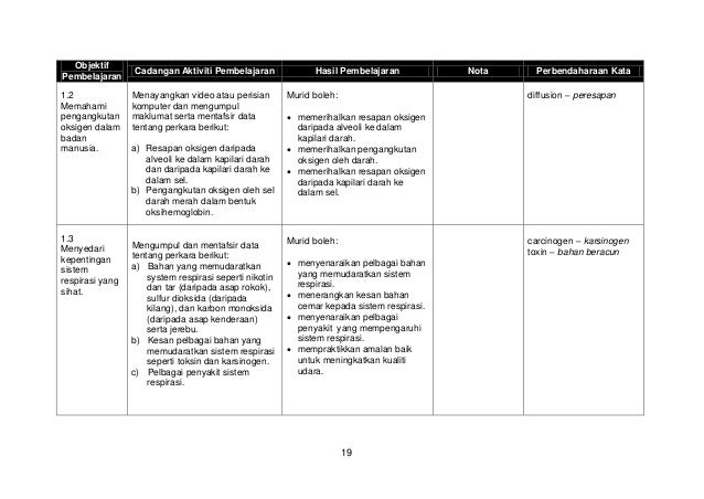 Sains tingkatan 3