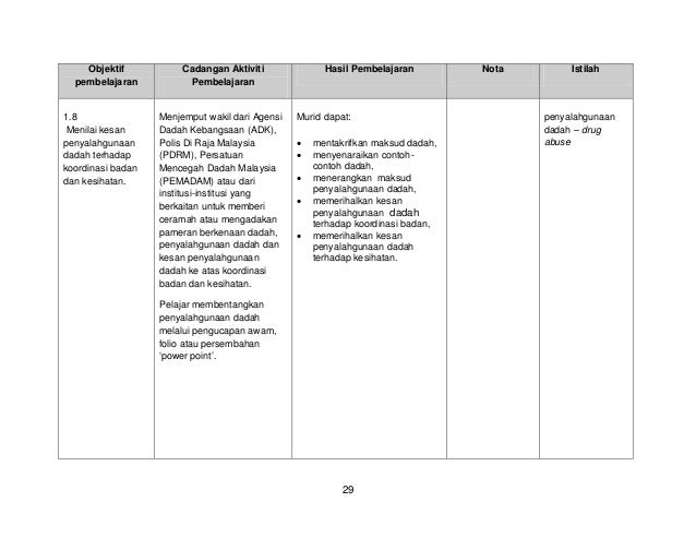 Sains tingkatan4