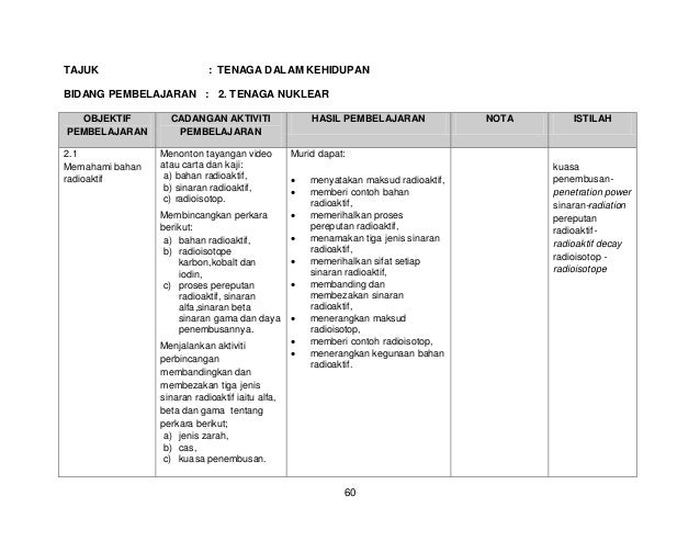 Sains Tingkatan4