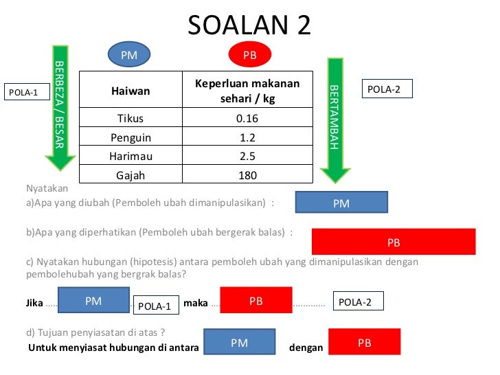 Sains upsr bahan